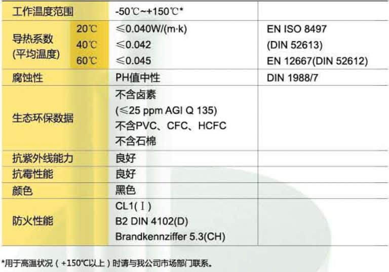 K-FLEX SOLAR HT – K-FLEX ?????